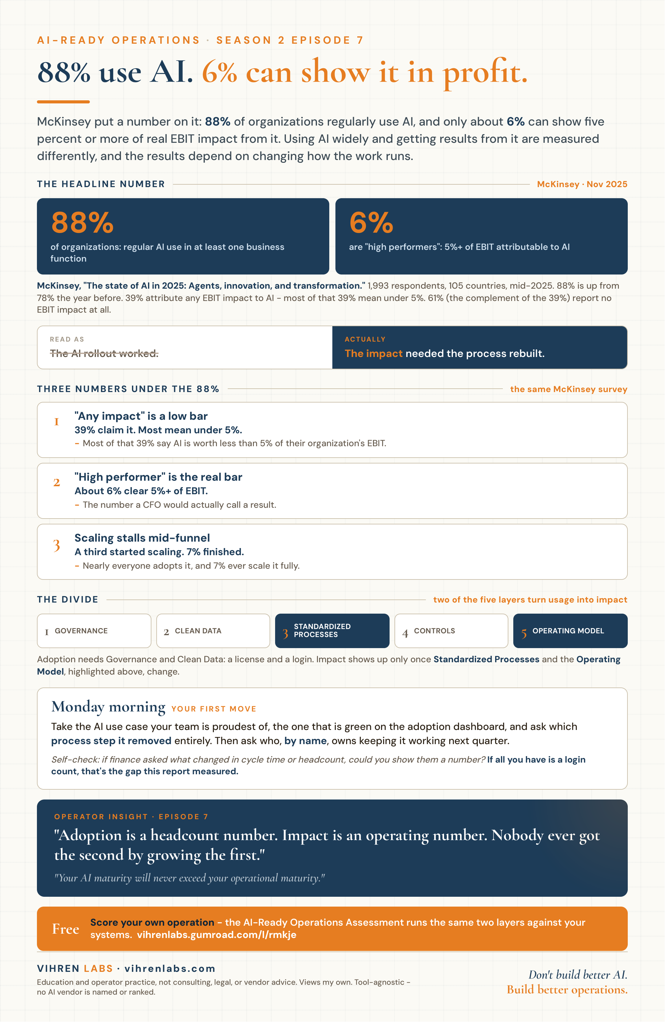 Season 2 - 88% use AI. 6% can show it in profit. cheat sheet