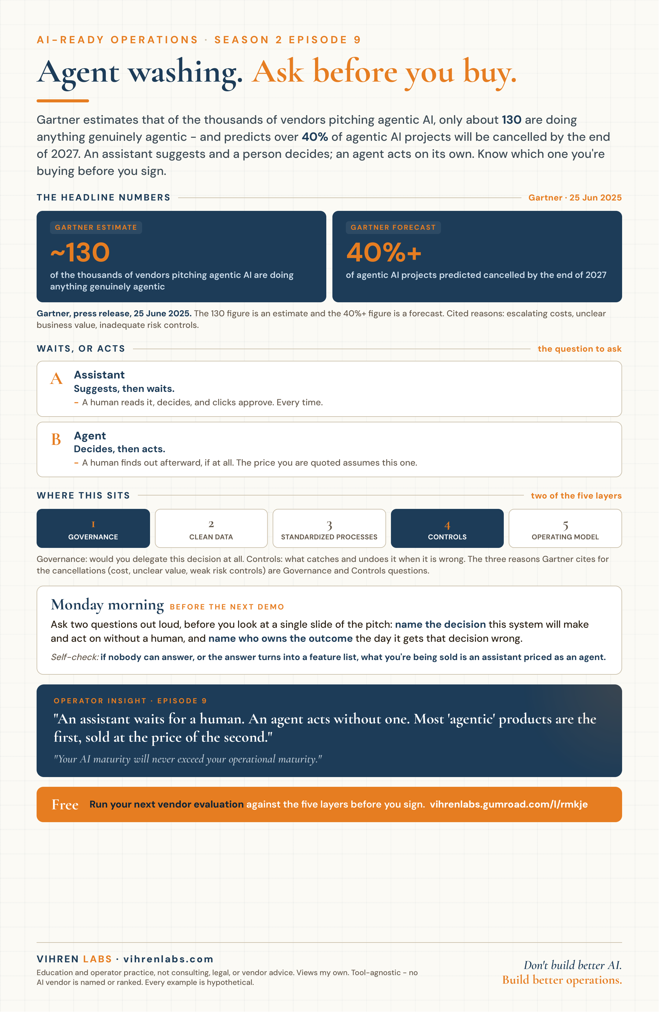 Season 2 - Agent washing. Ask before you buy. cheat sheet