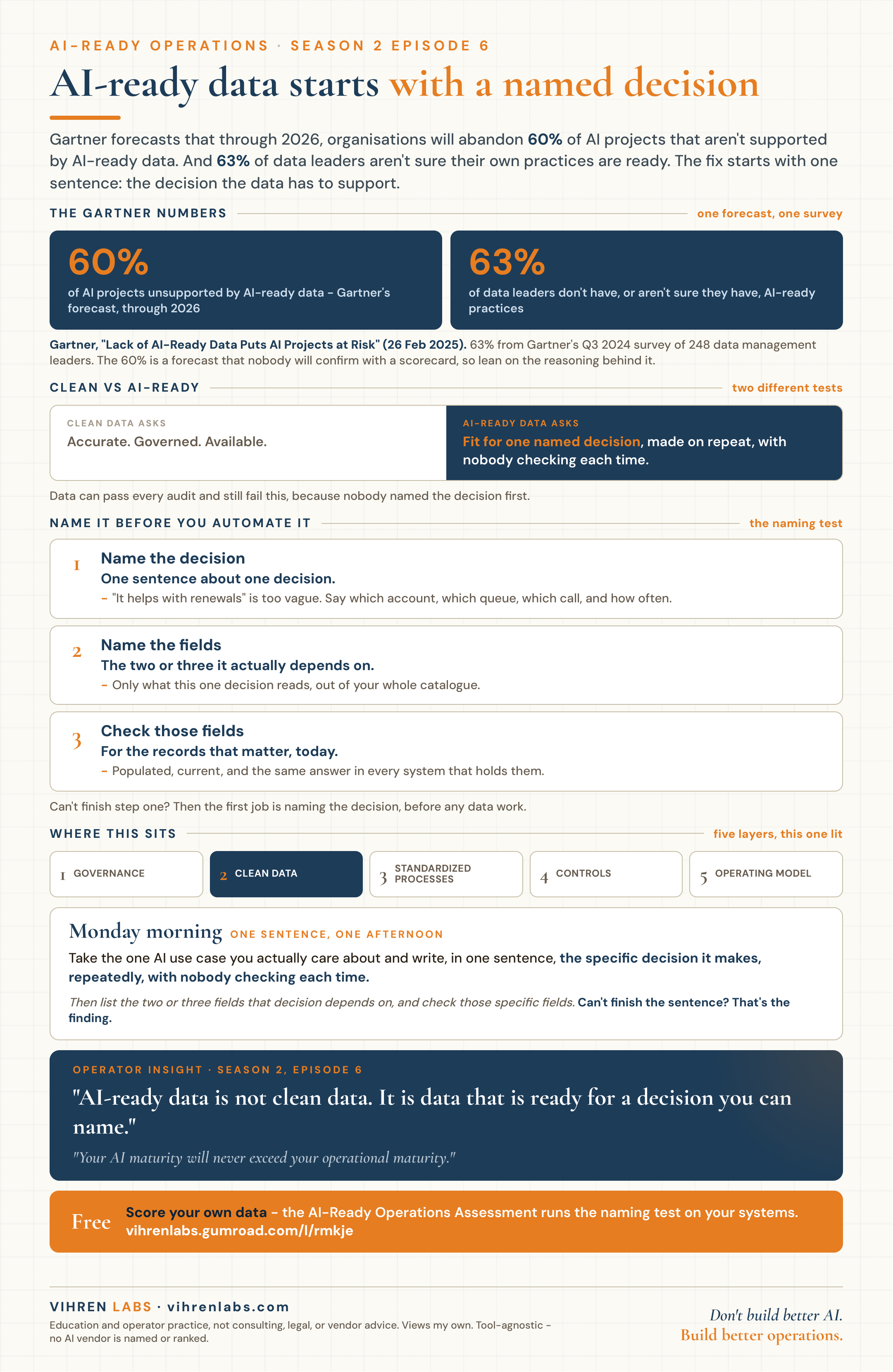 Season 2 - AI-ready data starts with a named decision cheat sheet