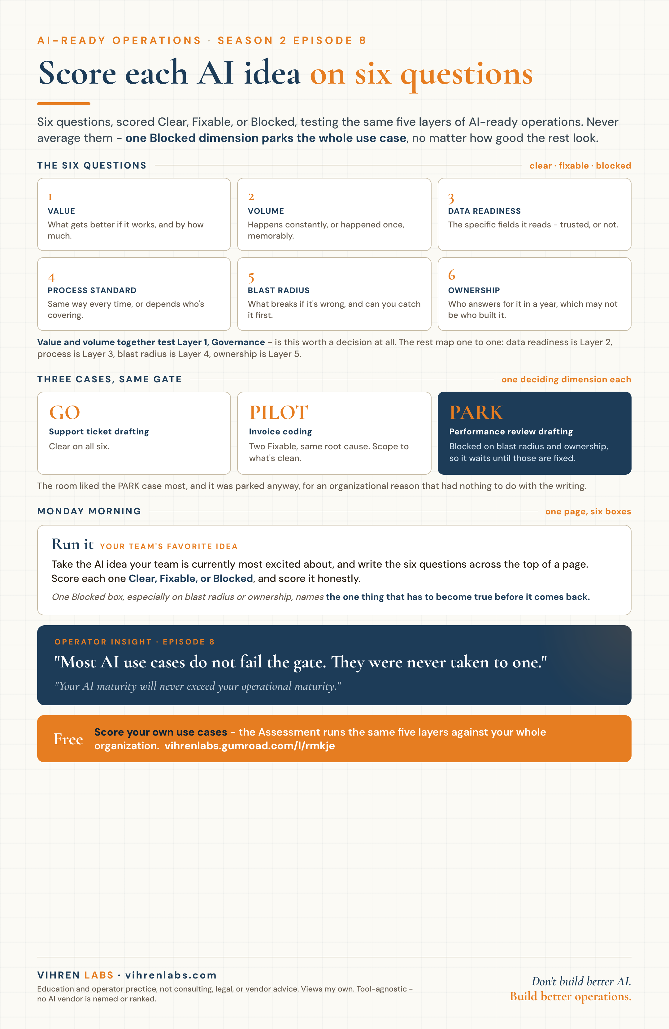 Season 2 - Score each AI idea on six questions cheat sheet